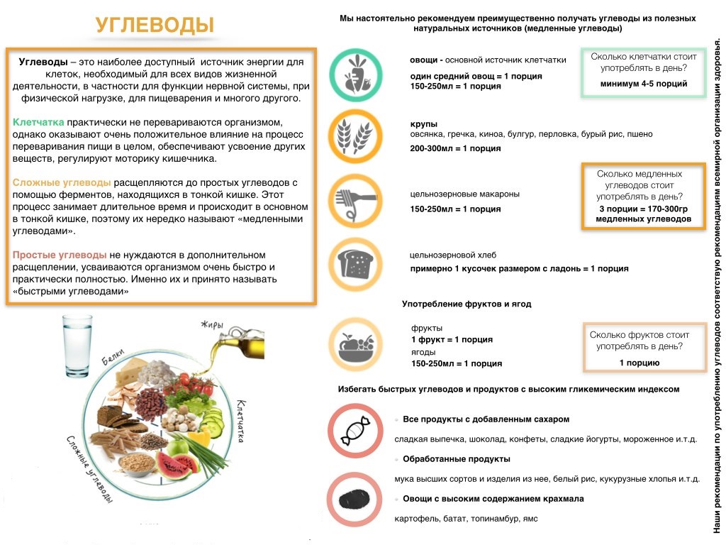 Как укрепить иммунитет с помощью питания? Укрепление иммунитета