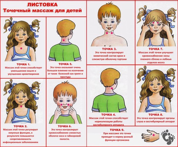 Массаж для укрепления иммунитета