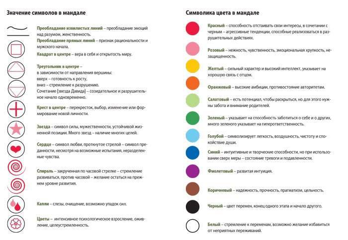 Рисование мандалы