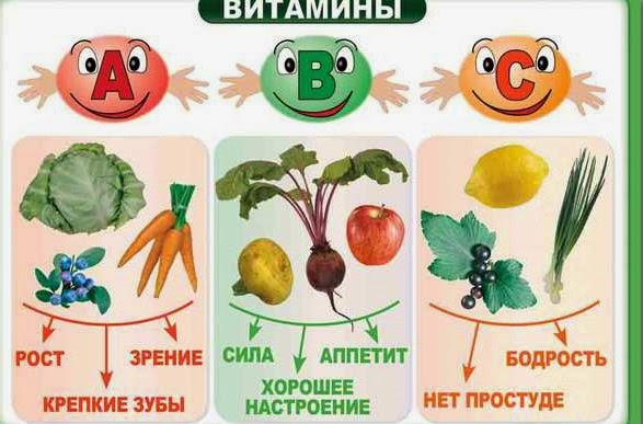 Витамин А Витамин А