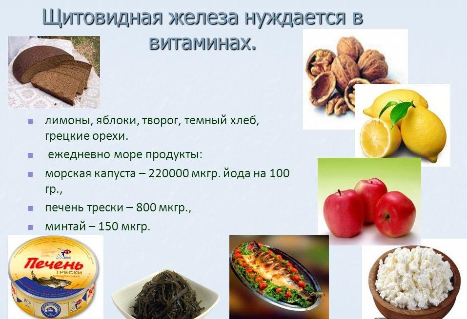 Щитовидная железа Щитовидная железа