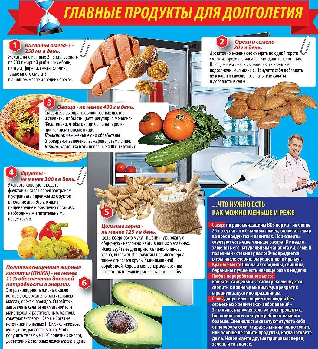 Продукты для долголетия Сохранить молодость
