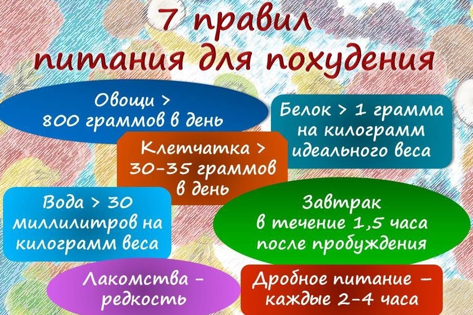 Правила похудения Советы для похудения