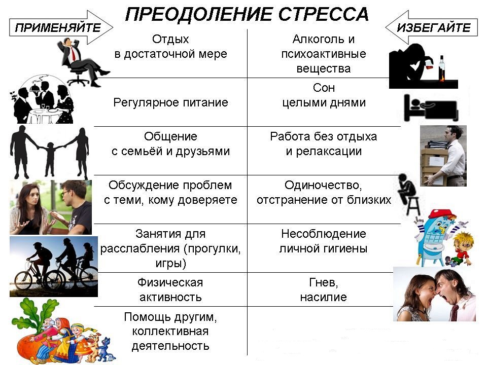 Стрессовые состояния