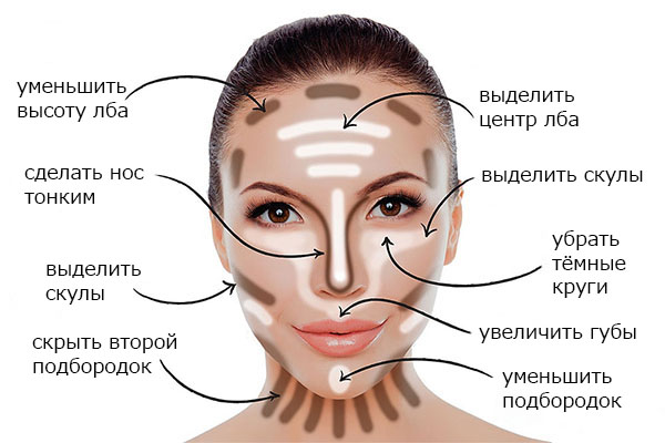 Коррекция лица макияжем в зависимости от типа лица Типы лиц и коррекция