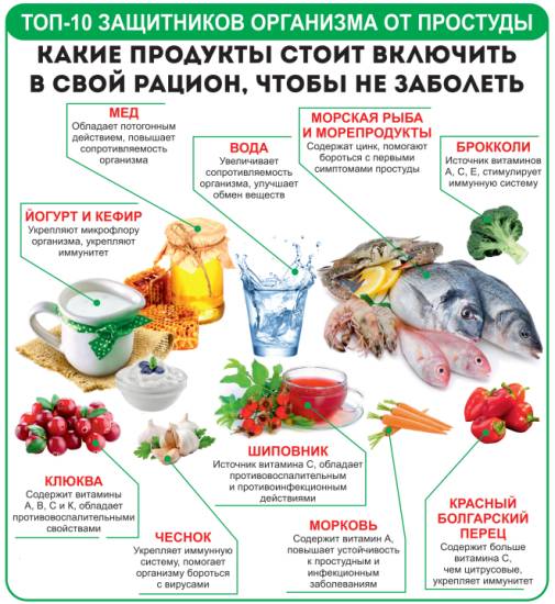 Продукты для поддержания иммунитета Укрепление иммунитета