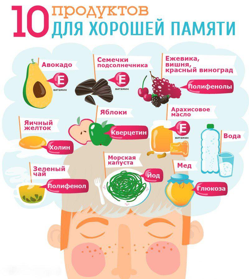 Продукты для хорошей памяти Укрепление памяти