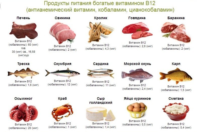 Продукты питания богатые В12 Витамин В12