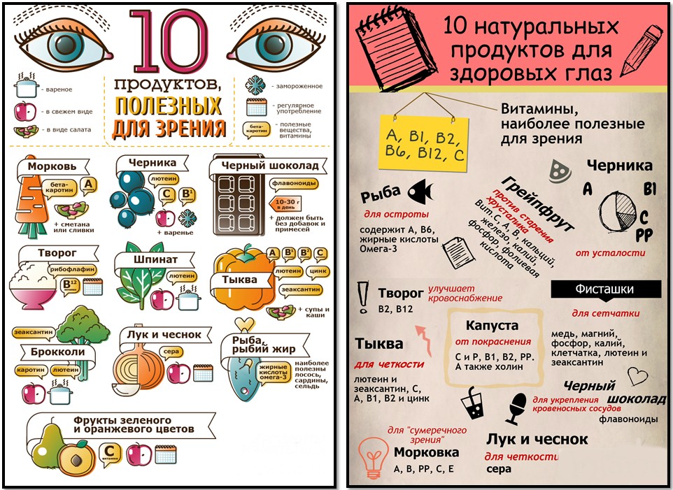 Витамины для поддержания остроты зрения Витамины для глаз