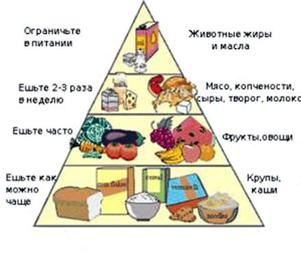 Продукты снижающие сахар в организме