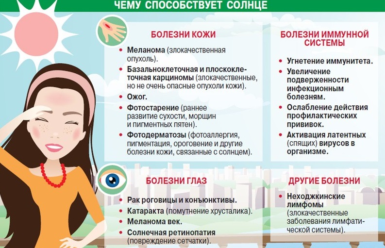 Чему способствует солнце? Влияние солнечных лучей