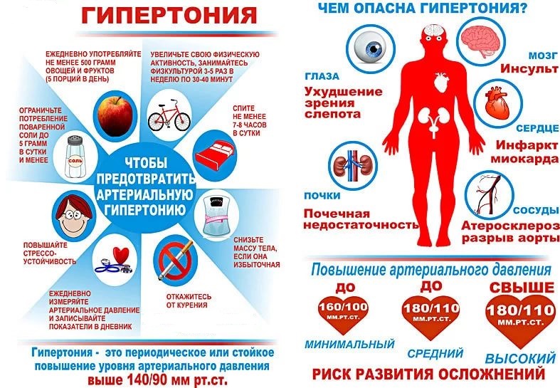 Возрастные болезни