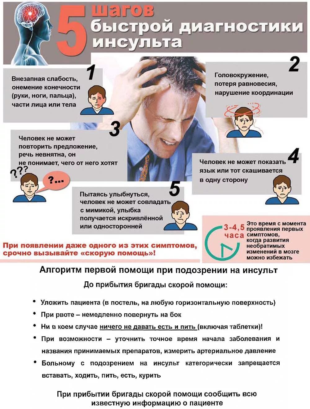 Возрастные болезни