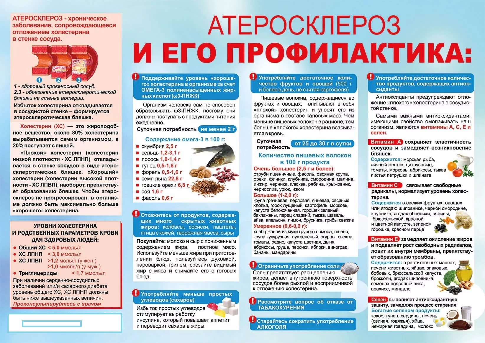 Возрастные болезни