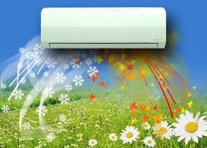 Как выбрать кондиционер? Выбор кондиционера