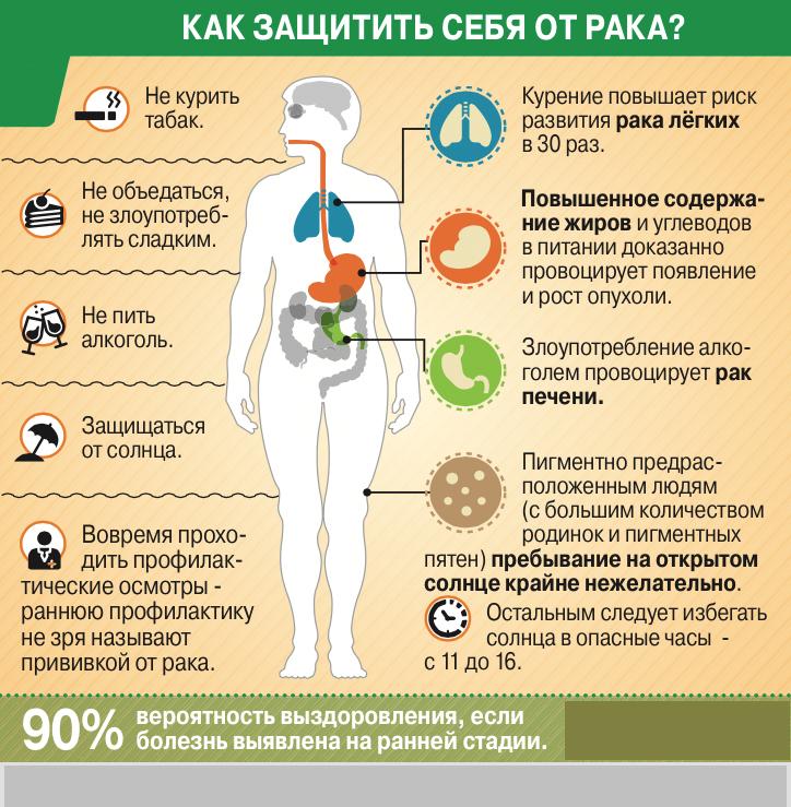 Как защитить себя от рака? Как выявить онкологию?