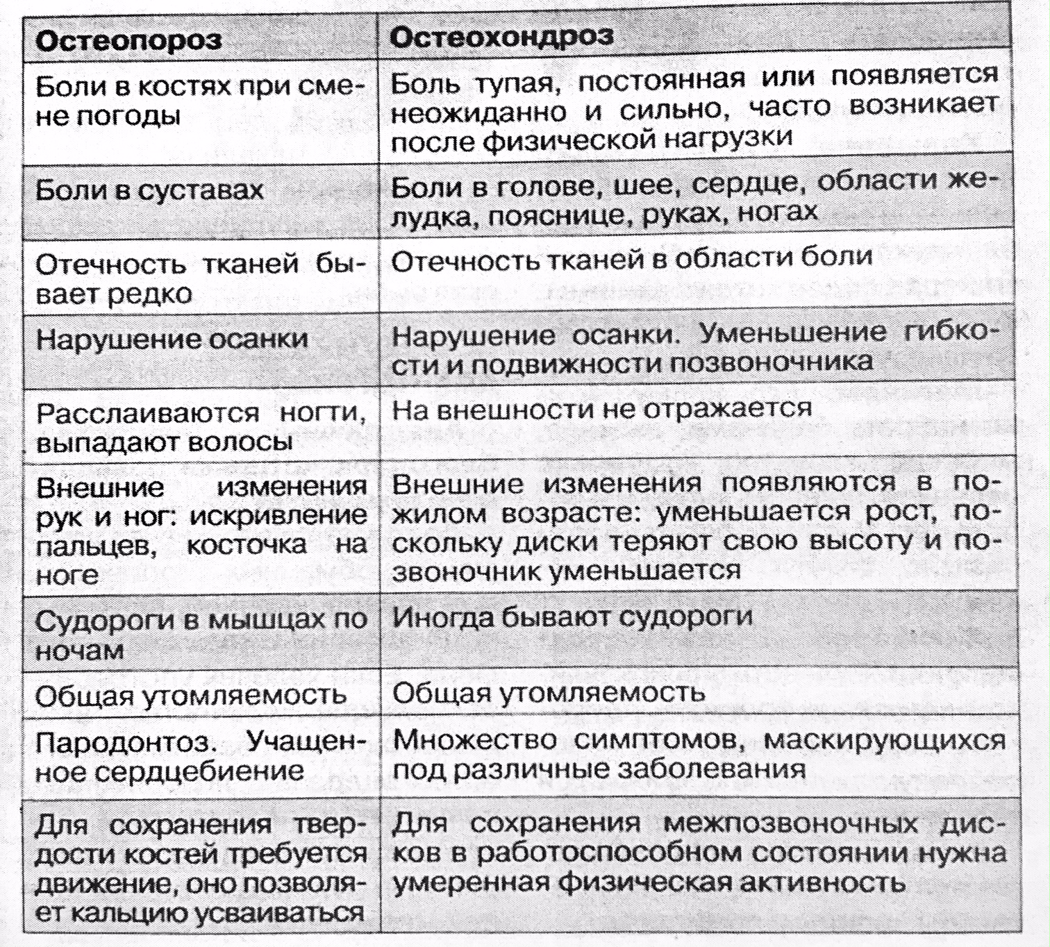 Заболевание остеохондроз