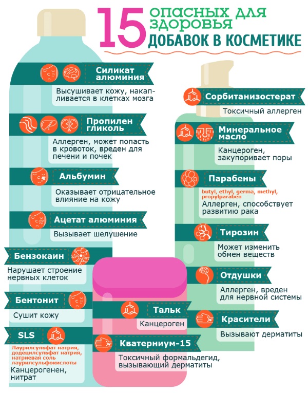 Опасные добавки в косметике Здоровье кожи