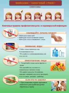 симптомы кишечного гриппа