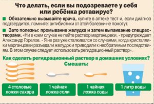 как лечить ротавирус
