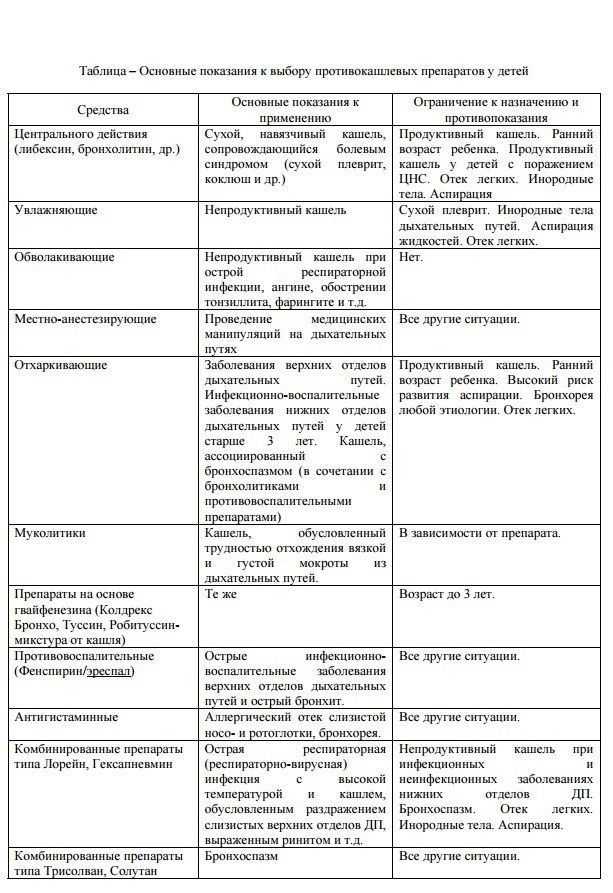 Таблица из журнала «Здоровье для всех»