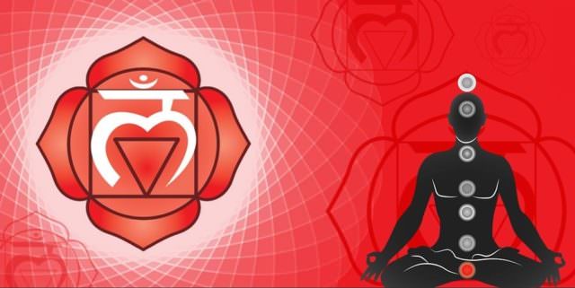 Чакры человека — их расположение, цвета и значение