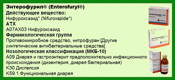 Энтерофурил: инструкция по применению