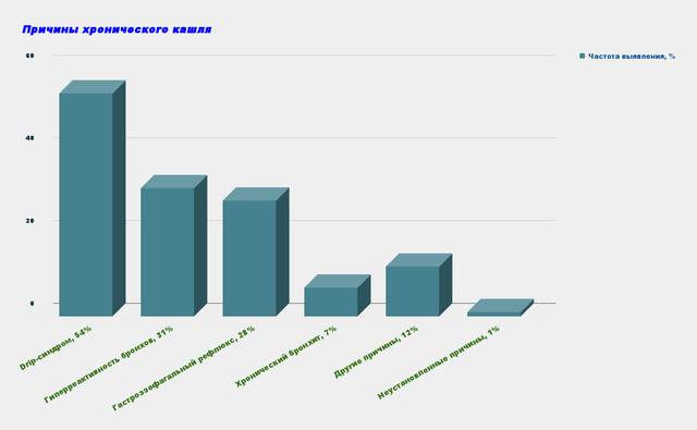 На фото представлена диаграмма исследования На фото представлена диаграмма исследования