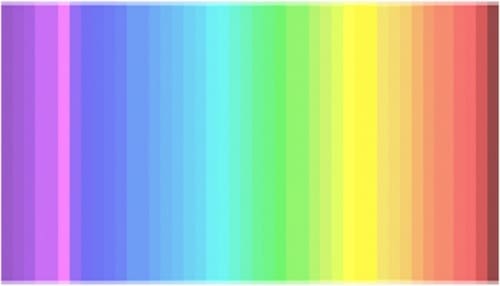 Тест Дианы Дервал